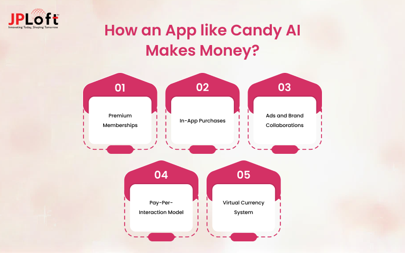 How an App like Candy AI Makes Money